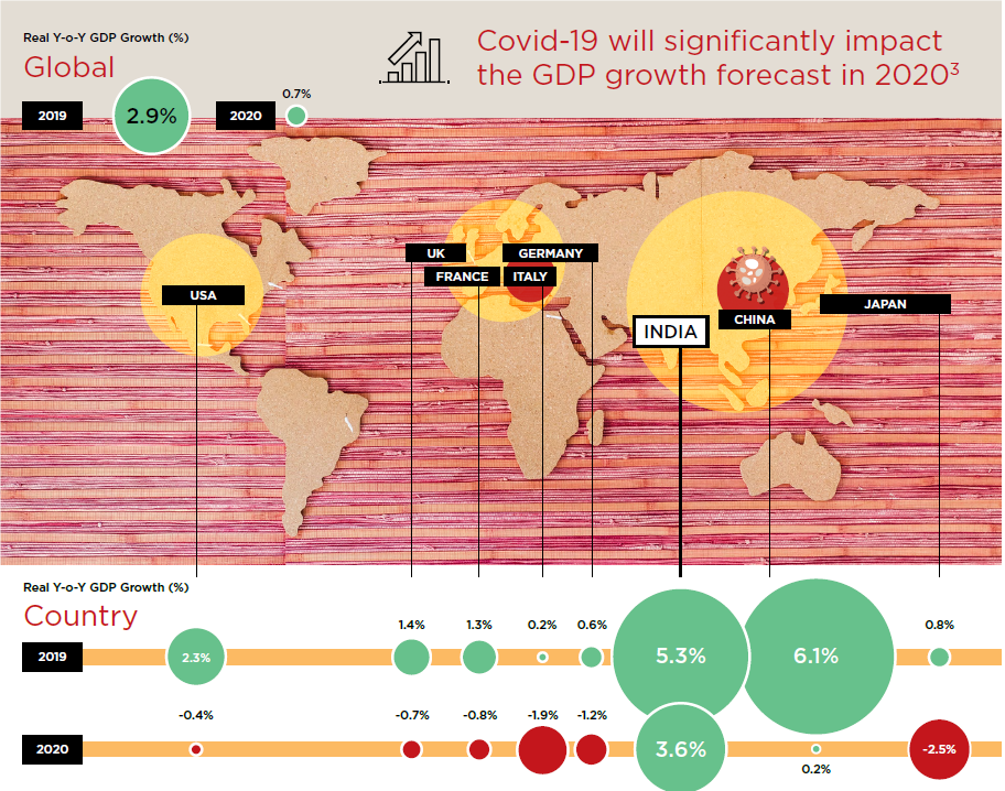 hvs-covid-19-impact-on-the-indian-hotels-sector